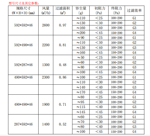 折疊式<a href=http://pingmei.net/ target='_blank'>初效空氣過(guò)濾器</a>